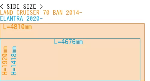 #LAND CRUISER 70 BAN 2014- + ELANTRA 2020-